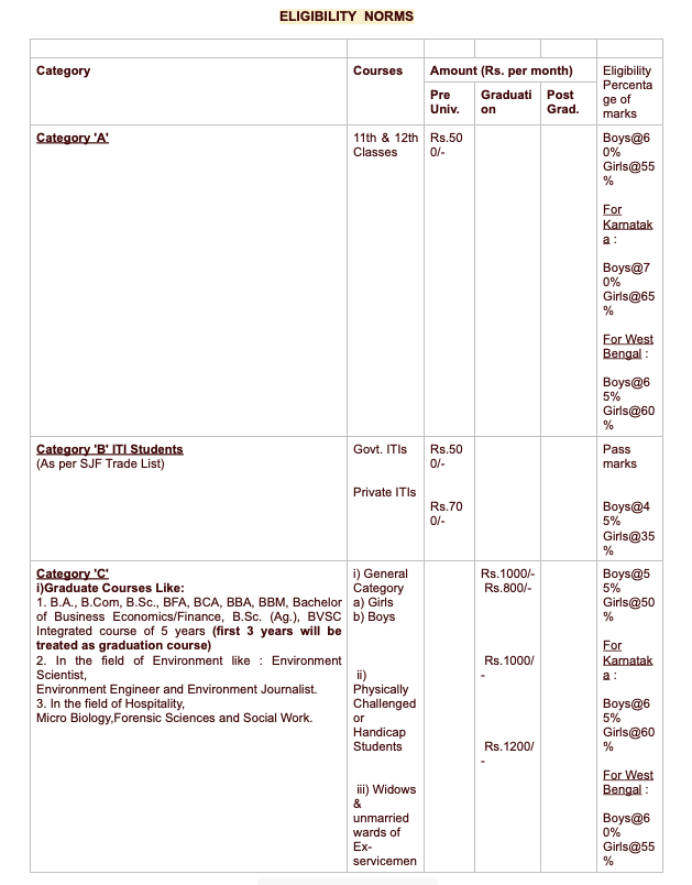 Sitaram Jindal Scholarship 2023 Application Form, Eligibility, Renewal