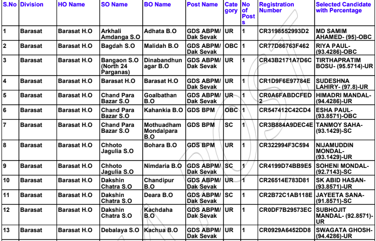 WB GDS Merit List 2023 OUT CHECK WEST BENGAL GDS RESULT & CUT OFF MARKS