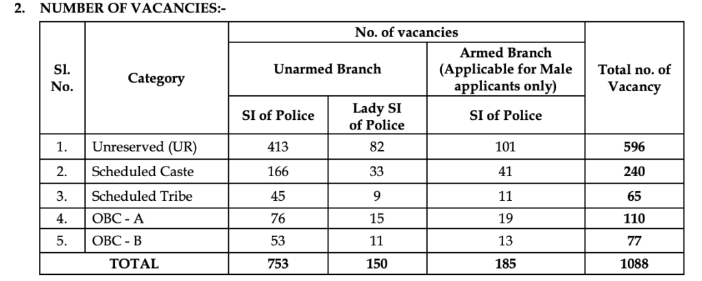 wb police si vacancy 2023 break up