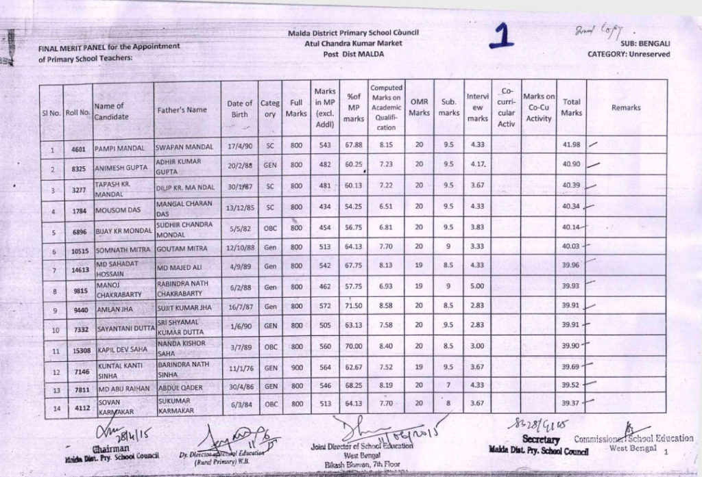 DPSC north 24 parganas teacher panel list 2009 2021 recruitment