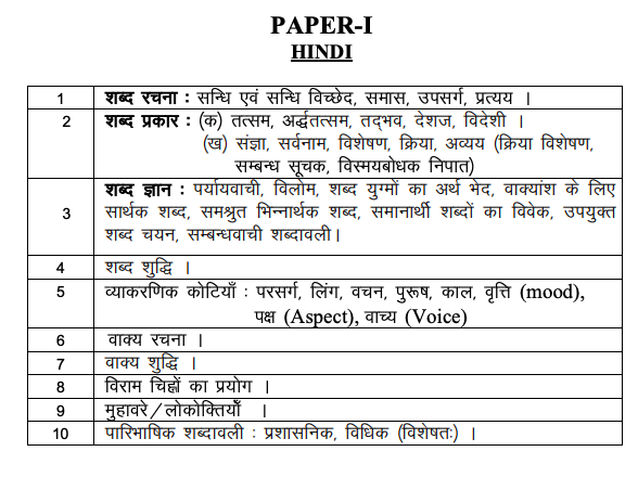 paper 1 syllabus download for rpsc police si rajasthan 2022 in hindi & english