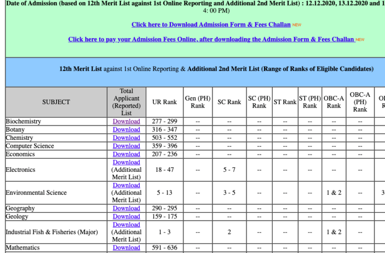 Asutosh College Merit List 2024 BA BSc Admission Starts from 24th June