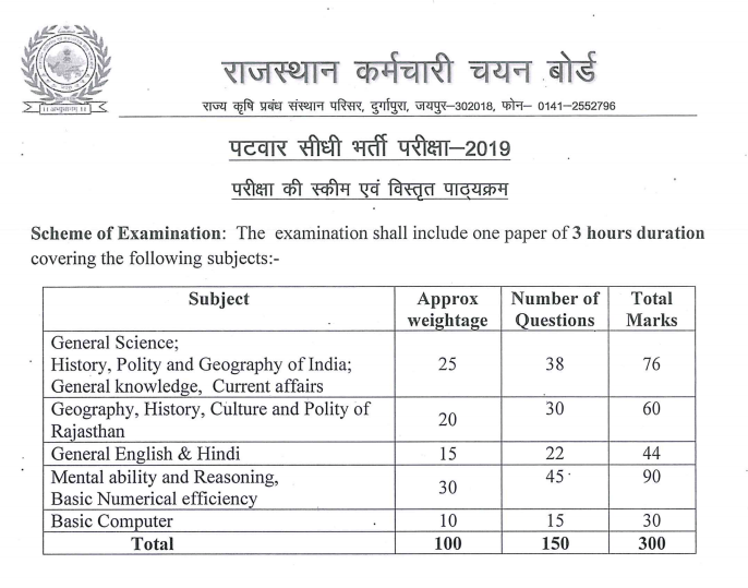 RSMSSB Patwari Syllabus 2023