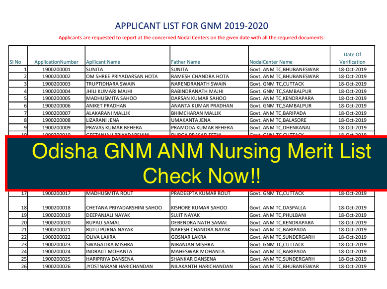 Odisha GNM Merit List 2023 Published