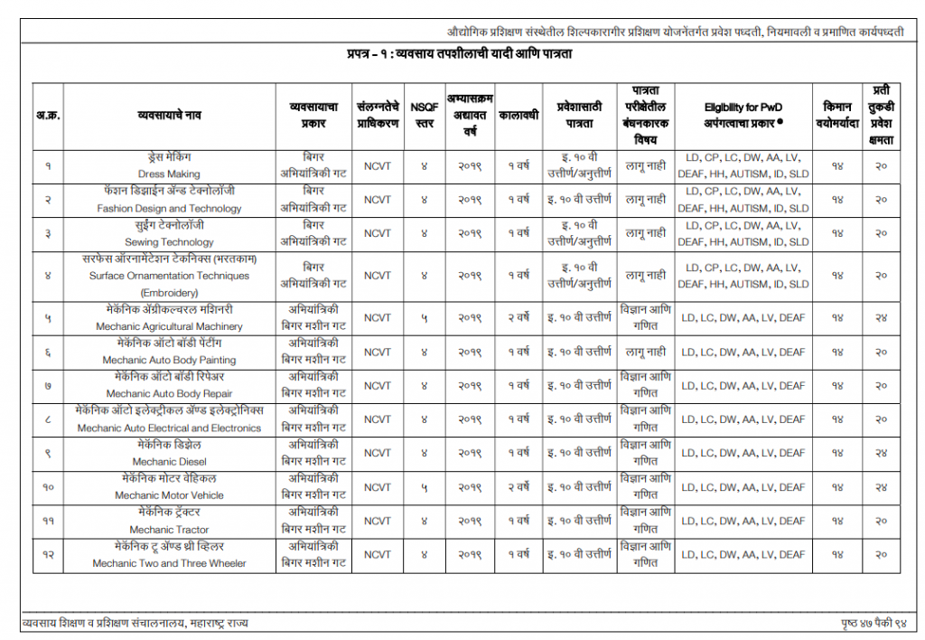dvet iti cut off marks trade wise download - previous & old DVET ITI Merit List 2024