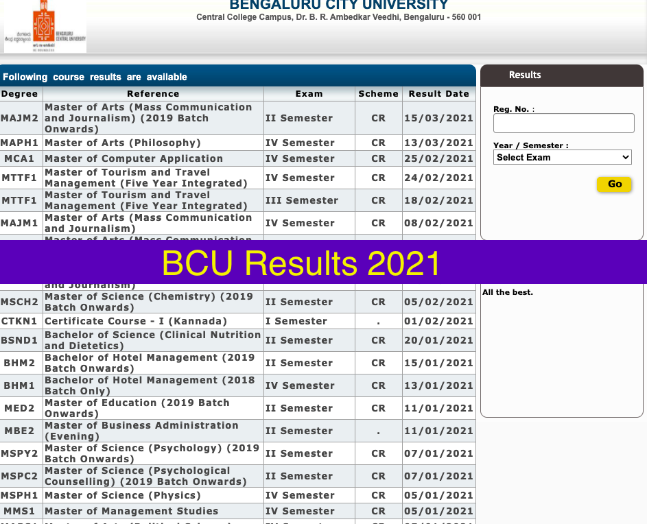 BCU Results 2023