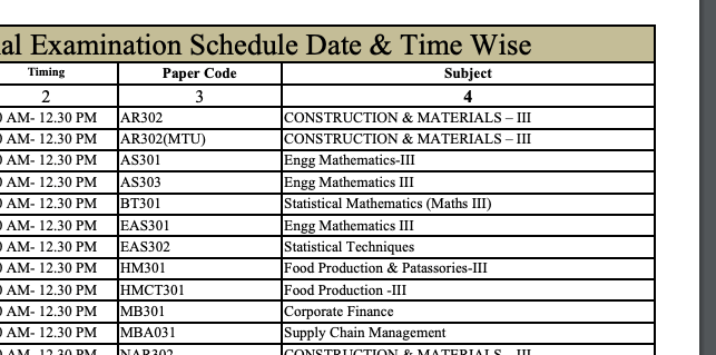 aktu thesis submission date 2022