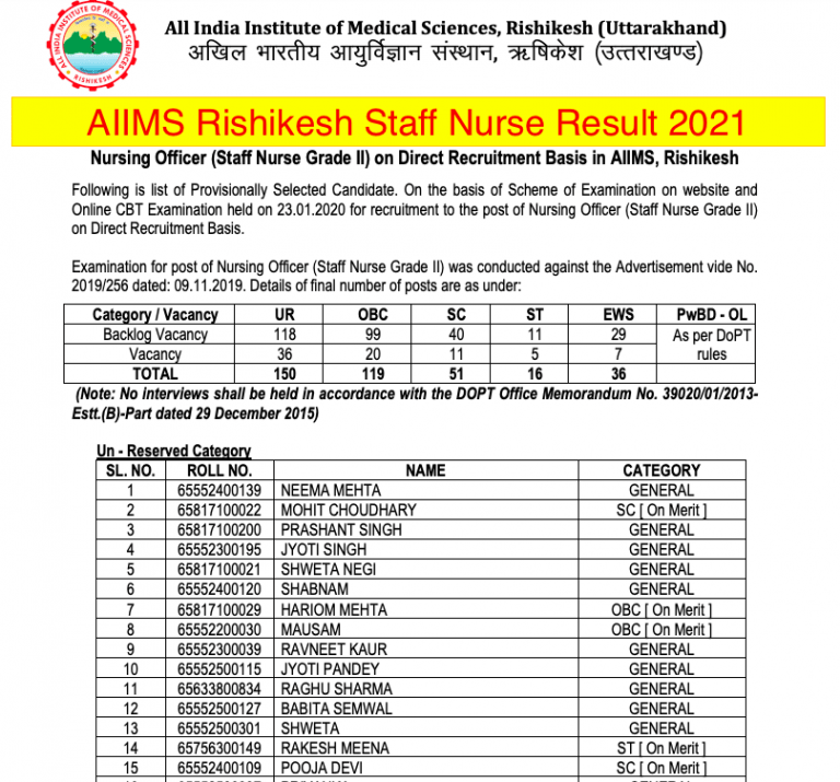 AIIMS Rishikesh Staff Nurse Result 2024 Cut Off Marks Merit List