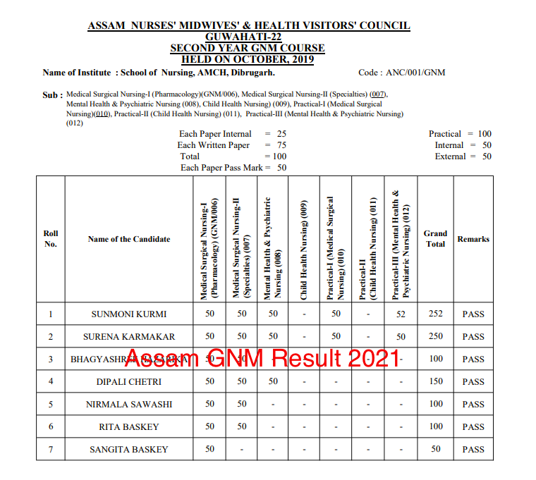 Assam GNM Result 2022
