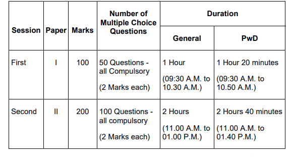 tn set 2023 exam syllabus as per official notification