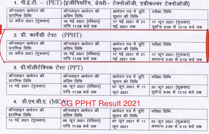 CG PPHT Result 2023 Download