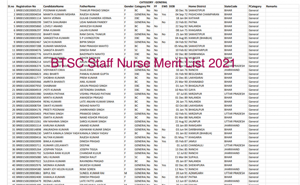 BTSC Staff Nurse Merit List 2023