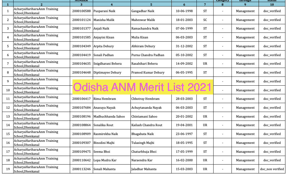 Odisha GNM ANM Admission 2022 ; Nursing Application Form Eligibility ...