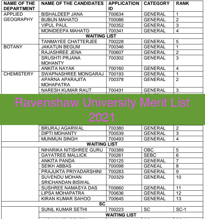 Ravenshaw University Merit List 2024 UG, PG Admission List