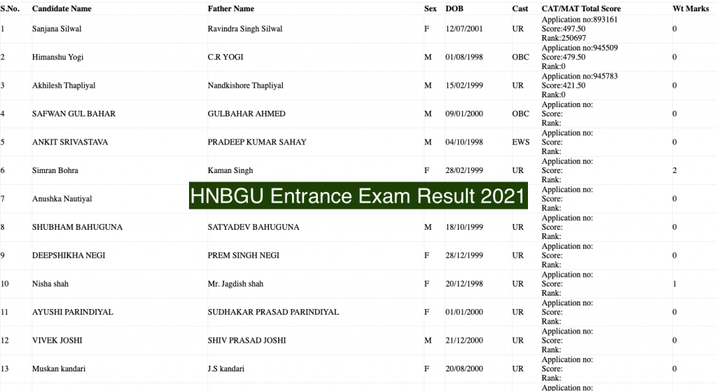 phd result hnbgu 2023