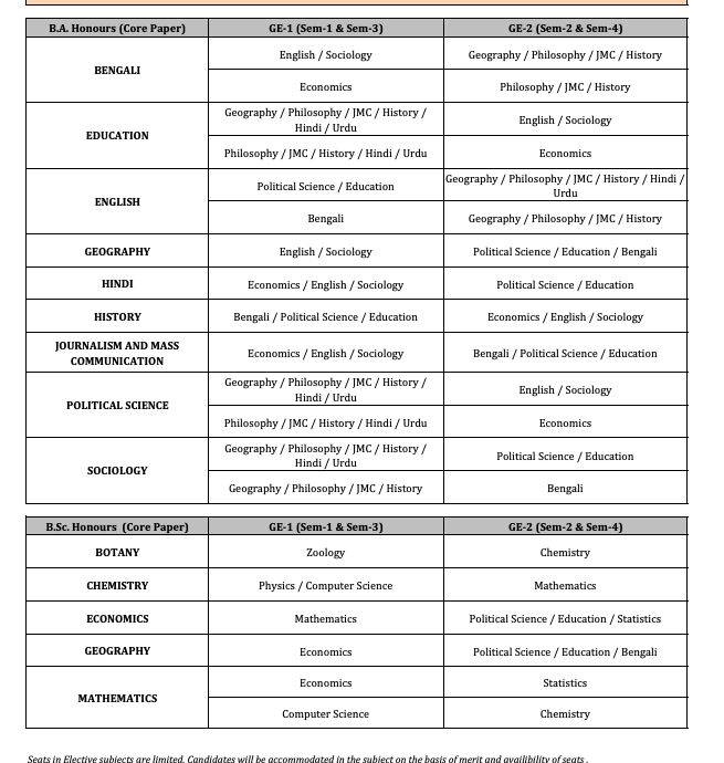 Shri Shikshayatan College merit list 2023