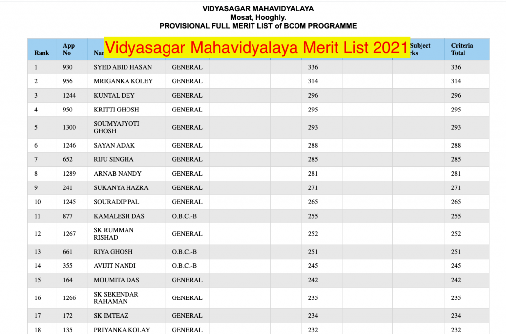 Vidyasagar Mahavidyalaya Merit List 2024 ; Admission List BA BSc ...