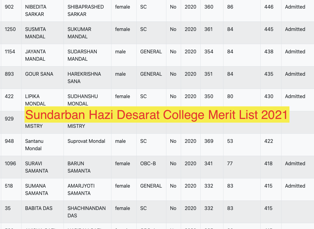Sundarban Hazi Desarat College Merit List 2023 Check now