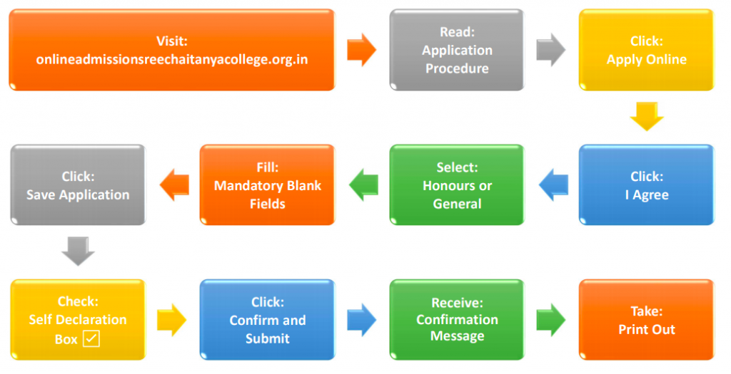 Sree Chaitanya College Merit List 2023 form fill up - merit list downloading steps