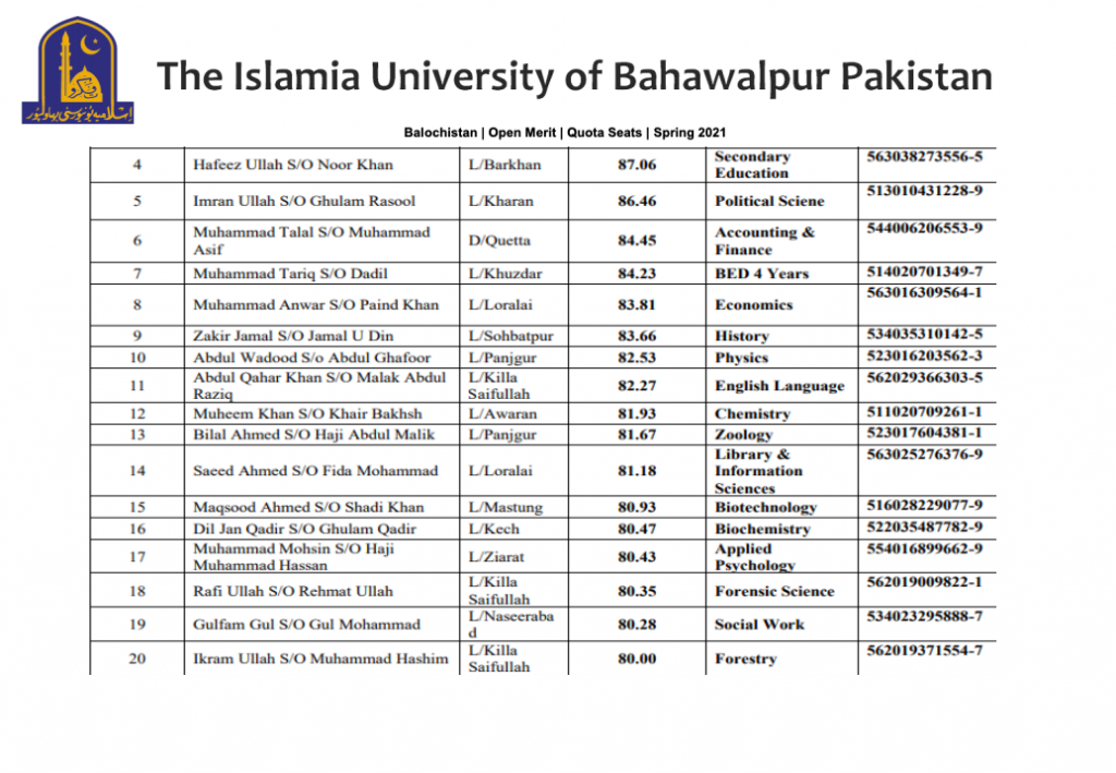 Islamia University Bahawalpur Merit List 2023 Download