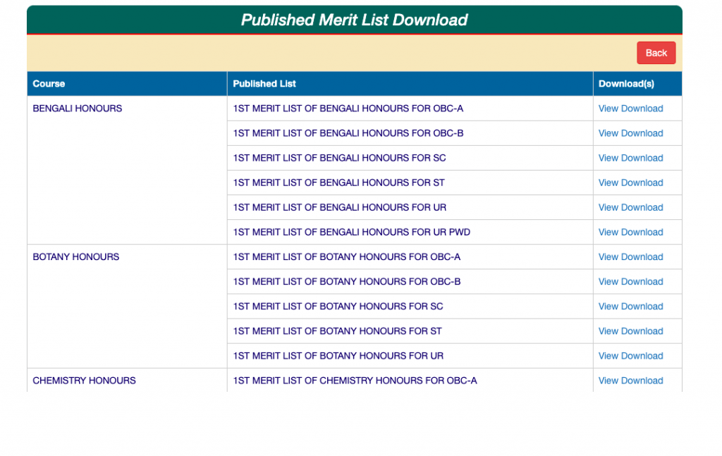 Nistarini College Merit List 2023 {out} Final 1st Admission List Nistarini College Merit List 2023 {out} Final 1st Admission List