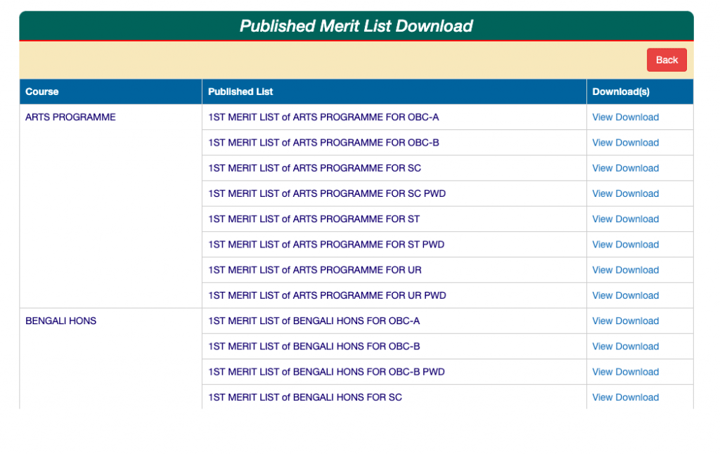 bankura zilla saradamani mahila college 1st merit list download links 2023-24