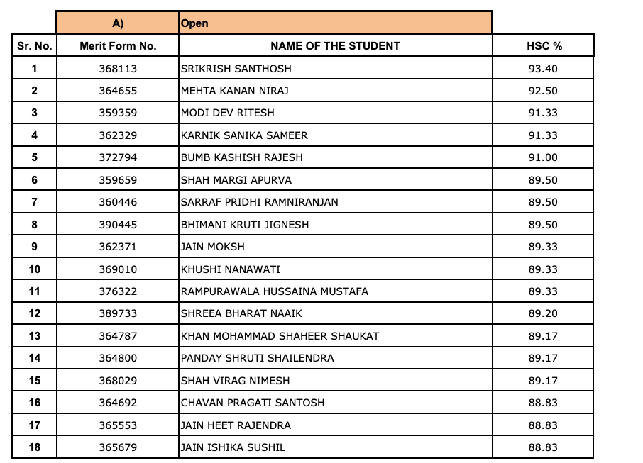 hinduja college 1st merit list sample 2024 image
