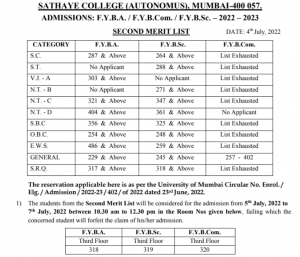 Sathaye College Merit List 2023 ; 2nd Cut Off List, FYBA FYBSc FYBCom (out)