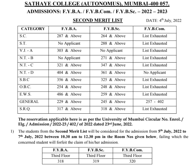 Sathaye College Merit List 2022 ; 2nd Cut Off List, FYBA FYBSc FYBCom (out)