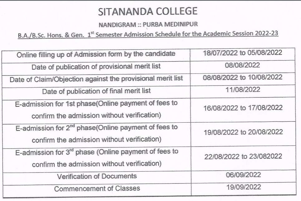 sitananda college merit list schedule 2024