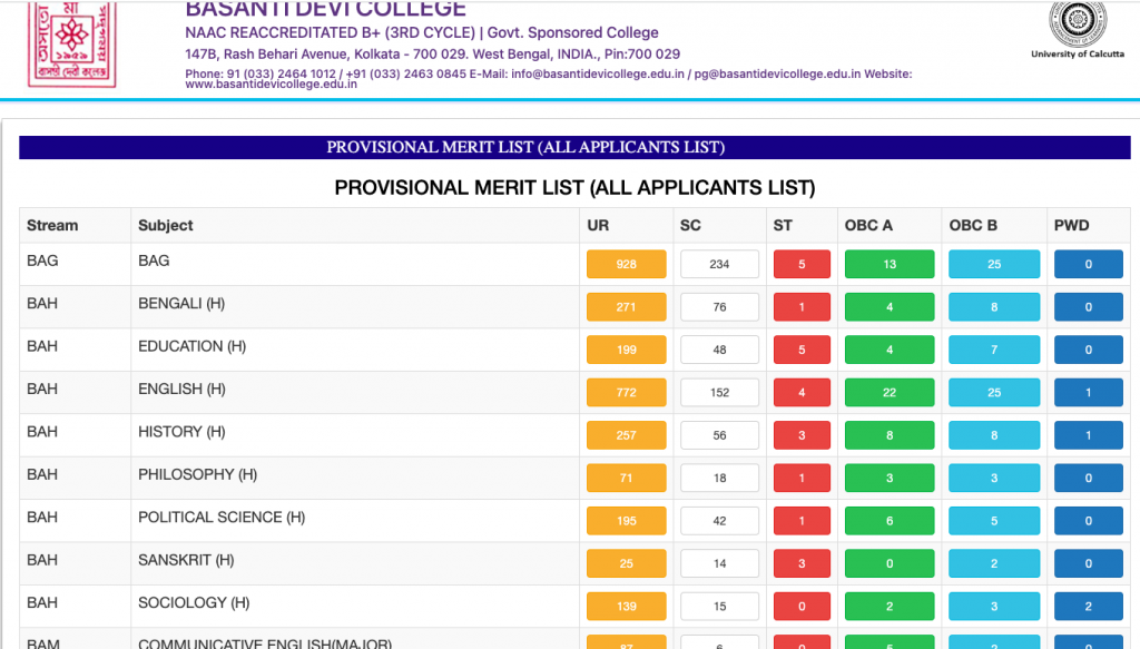 basanti devi college provisional merit list 2023 download links