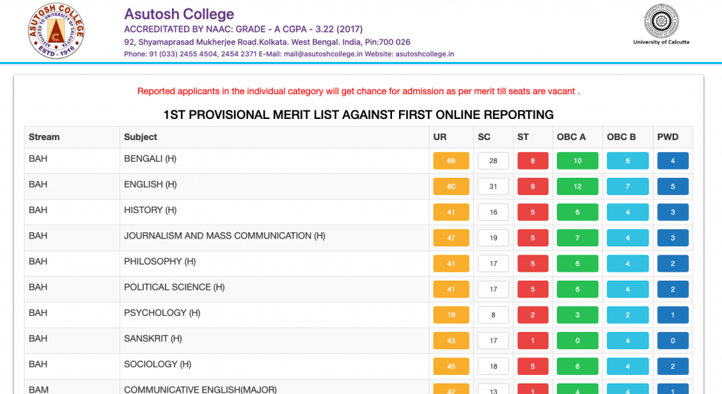 asutosh college provisional merit list 2023 download rank admission lists link