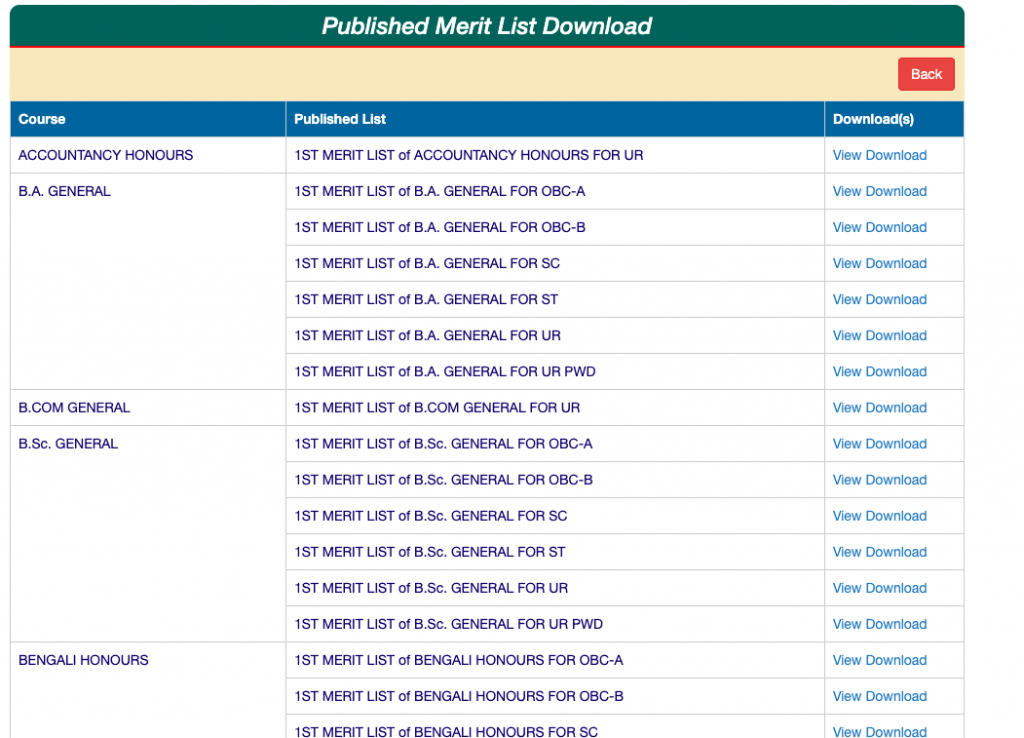 rampurhat college online admission merit list 2024-25 download