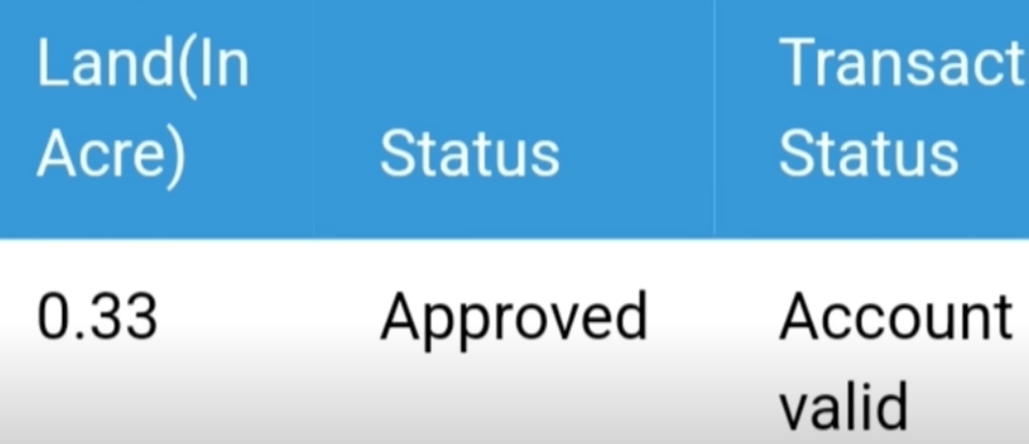 Krishak Bandhu Status