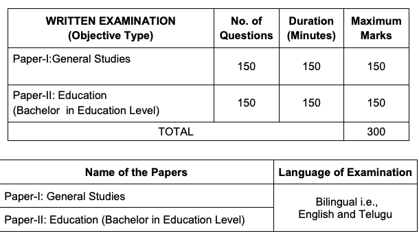 tspsc hostel welfare officer previous year question paper pattern download pdf