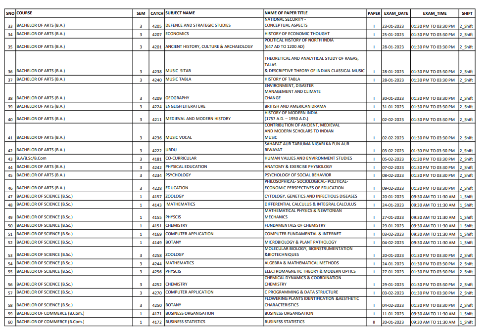 Rajju Bhaiya University Time Table 2023 Download 1st, 2nd, 3rd Year