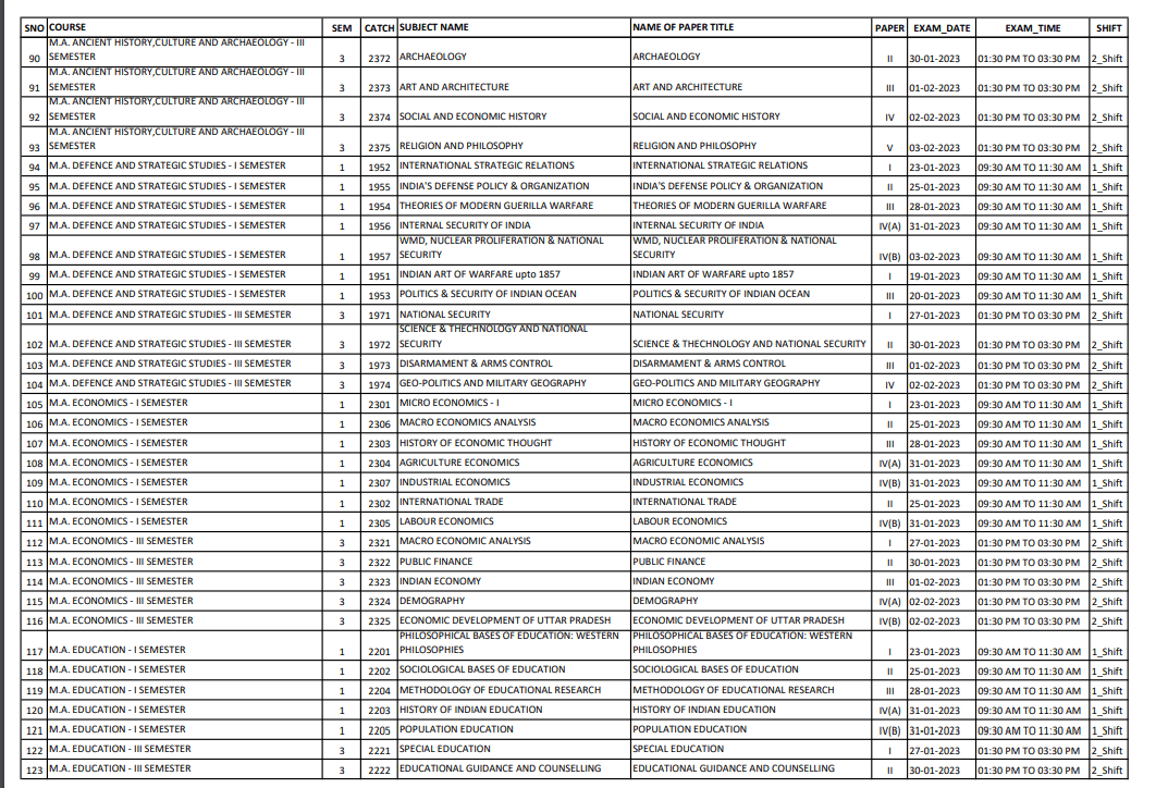 Rajju Bhaiya University Time Table 2023 Download 1st, 2nd, 3rd Year