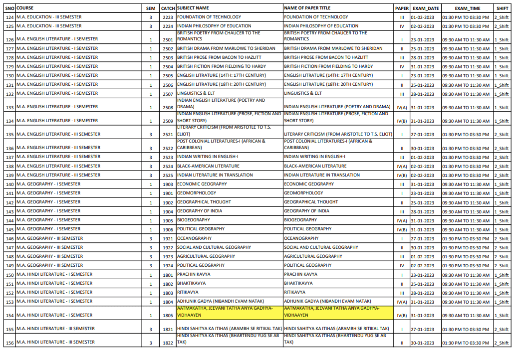 rajju-bhaiya-university-time-table-2023-download-1st-2nd-3rd-year