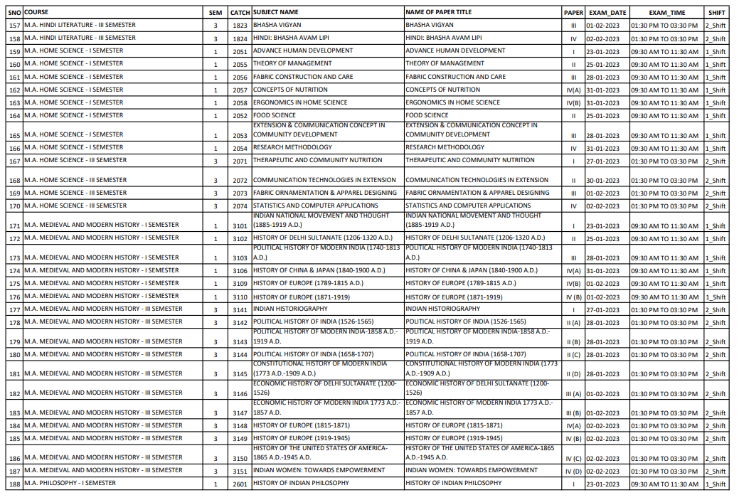 rajju-bhaiya-university-time-table-2023-download-1st-2nd-3rd-year