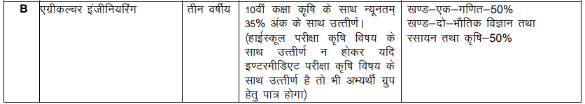 UP Polytechnic Syllabus