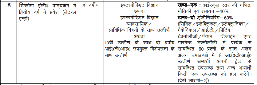 UP Polytechnic Syllabus