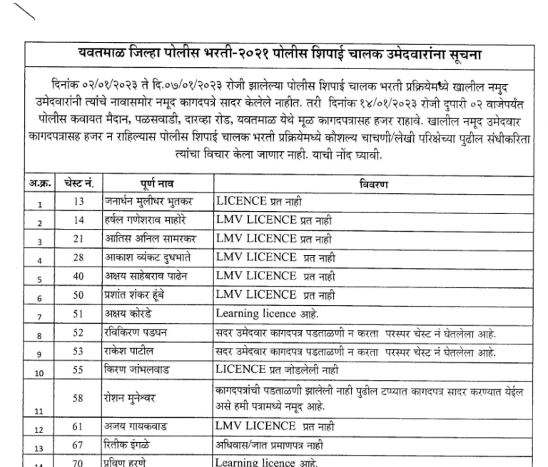 Yavatmal Police Bharti Merit List 2024 Cut Off List, परिणाम PDF {out}