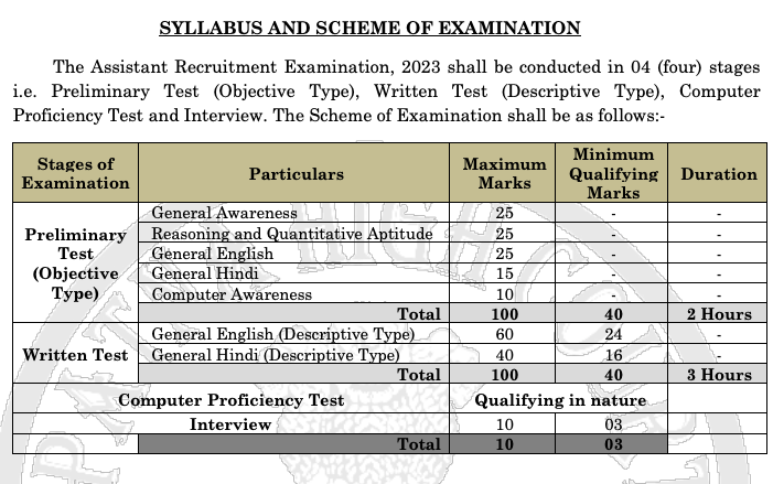 patna high court assistant recruitment 2023 syllabus, selection process