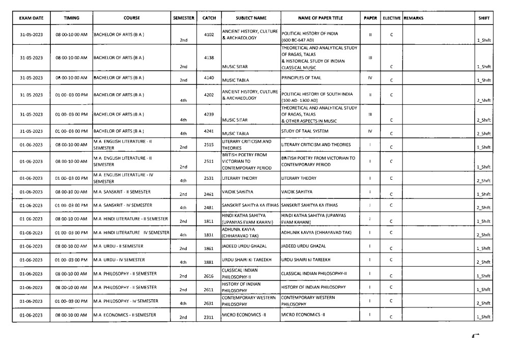 rajju-bhaiya-university-time-table-2025-download-1st-2nd-3rd-year