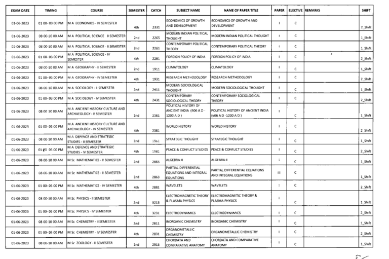 rajju-bhaiya-university-time-table-2025-download-1st-2nd-3rd-year