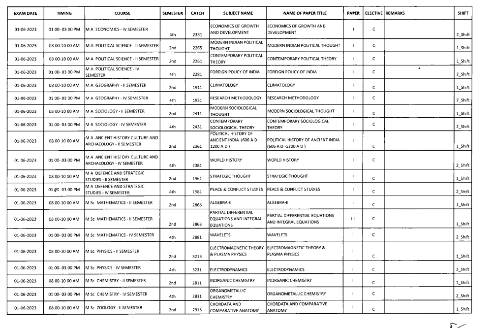 rajju bhaiya university pg exam time table 2023 download pdf