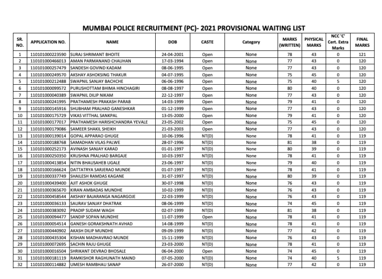 Mumbai Police Bharti Merit List 2024 CP Cut Off {Out}