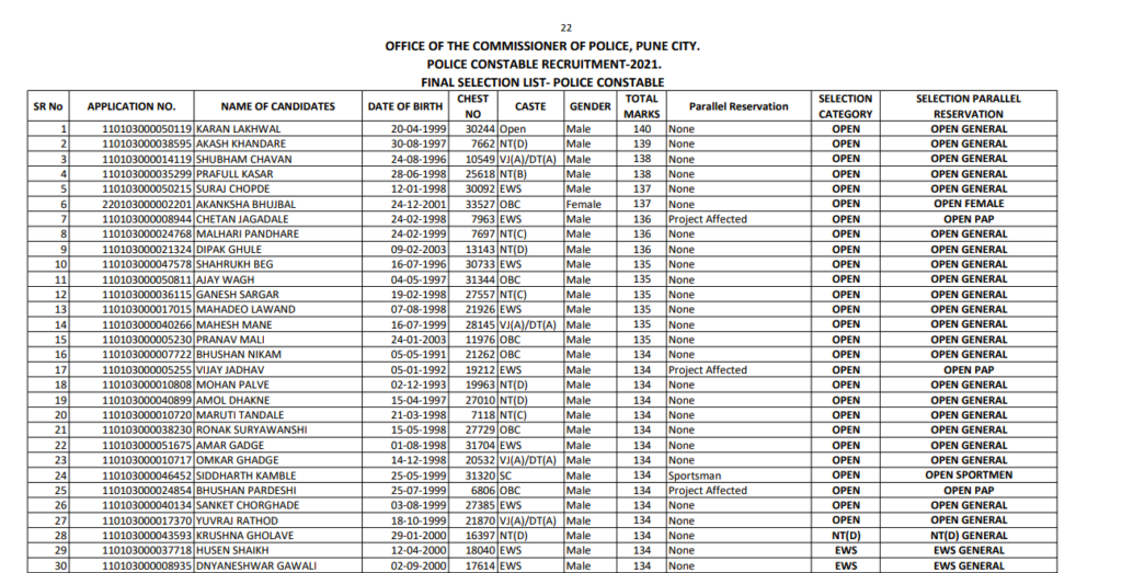 pune city police bharti merit list 2023 download pdf