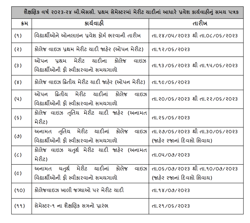 bahauddin science college merit list publishing dates for b.sc course admission 2024