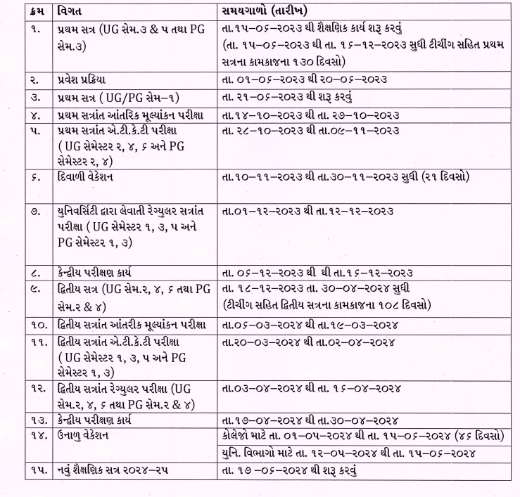 vnsgu merit list 2023 admission